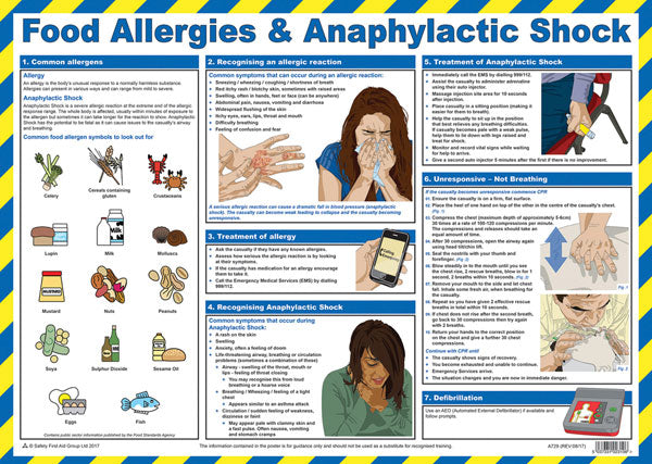 Click Medical Food Allergies and Anaphylactic Shock Poster, main product image